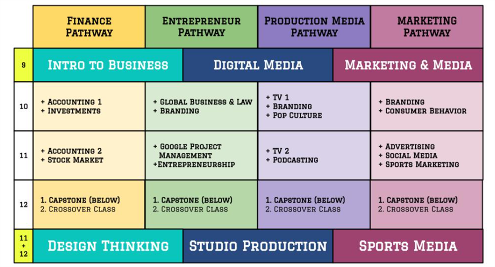 Business Pathways